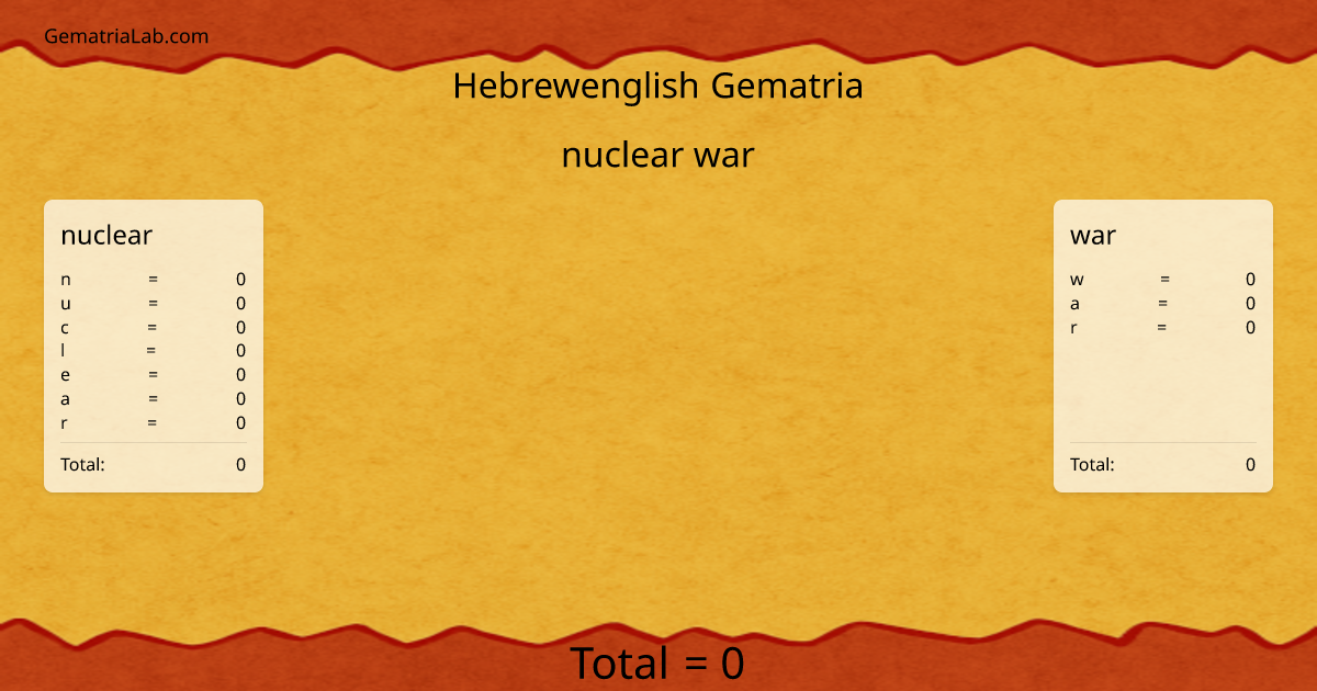 nuclear war in hebrewenglish Gematria